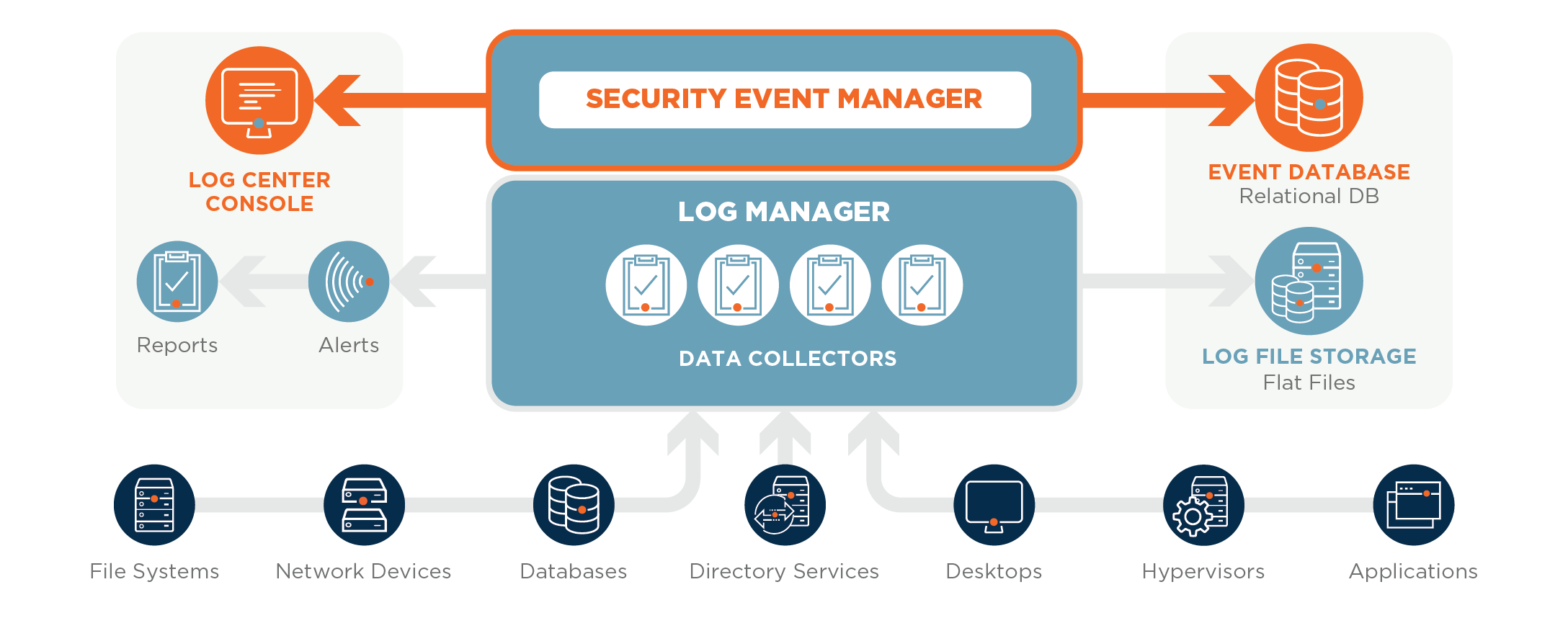 سیستم مدیریت لاگ حرفهای