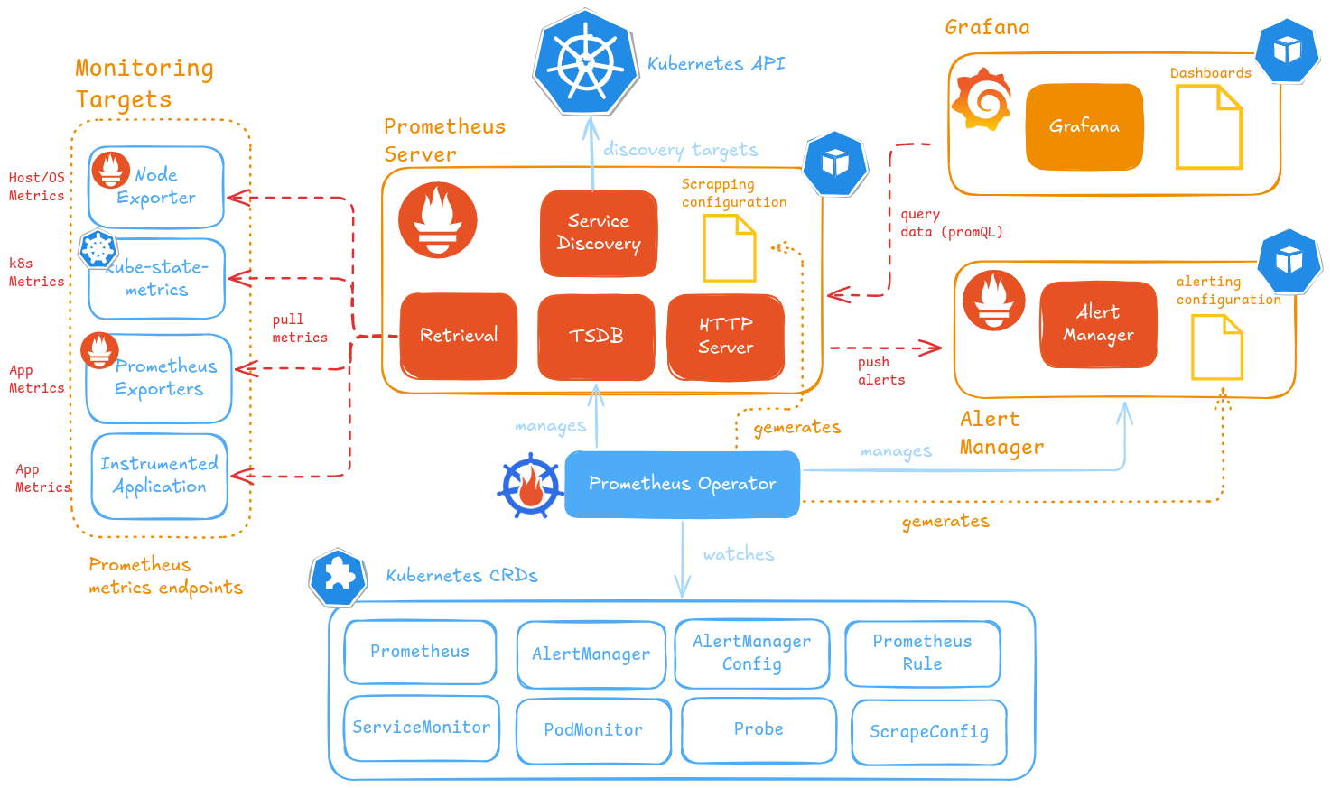 راه اندازی مانیتورینگ پیشرفته در دواپس